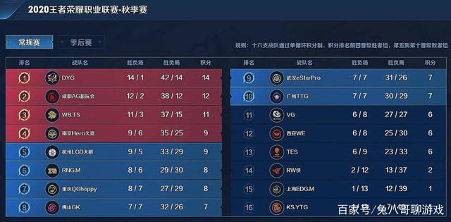并期待他们