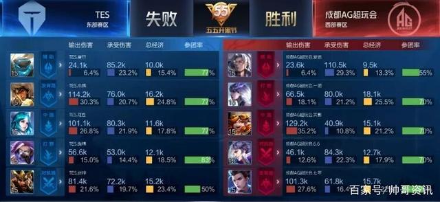 作的策略选 作的策略选