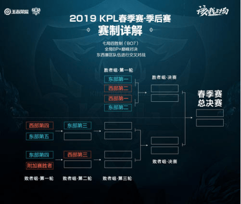 组织也能以 组织也能以